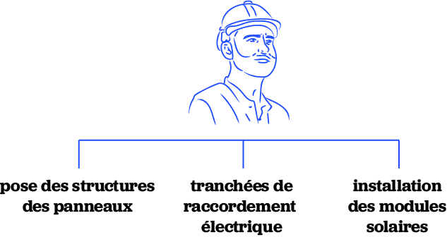 Pose des structures et installation des modules solaires
