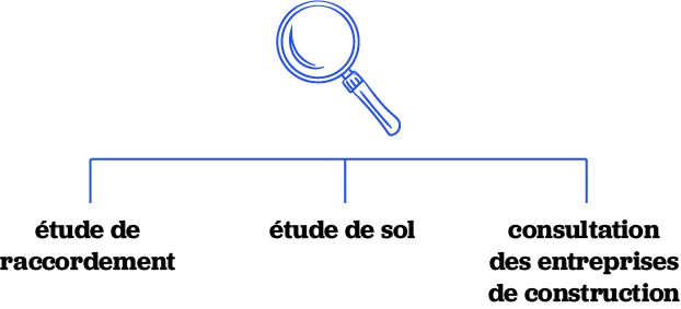 Lancement des études